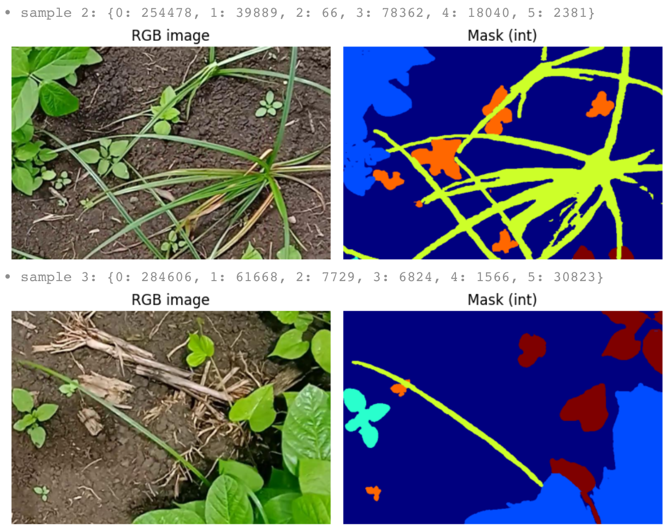 Farmland dataset used for MAML adaptation