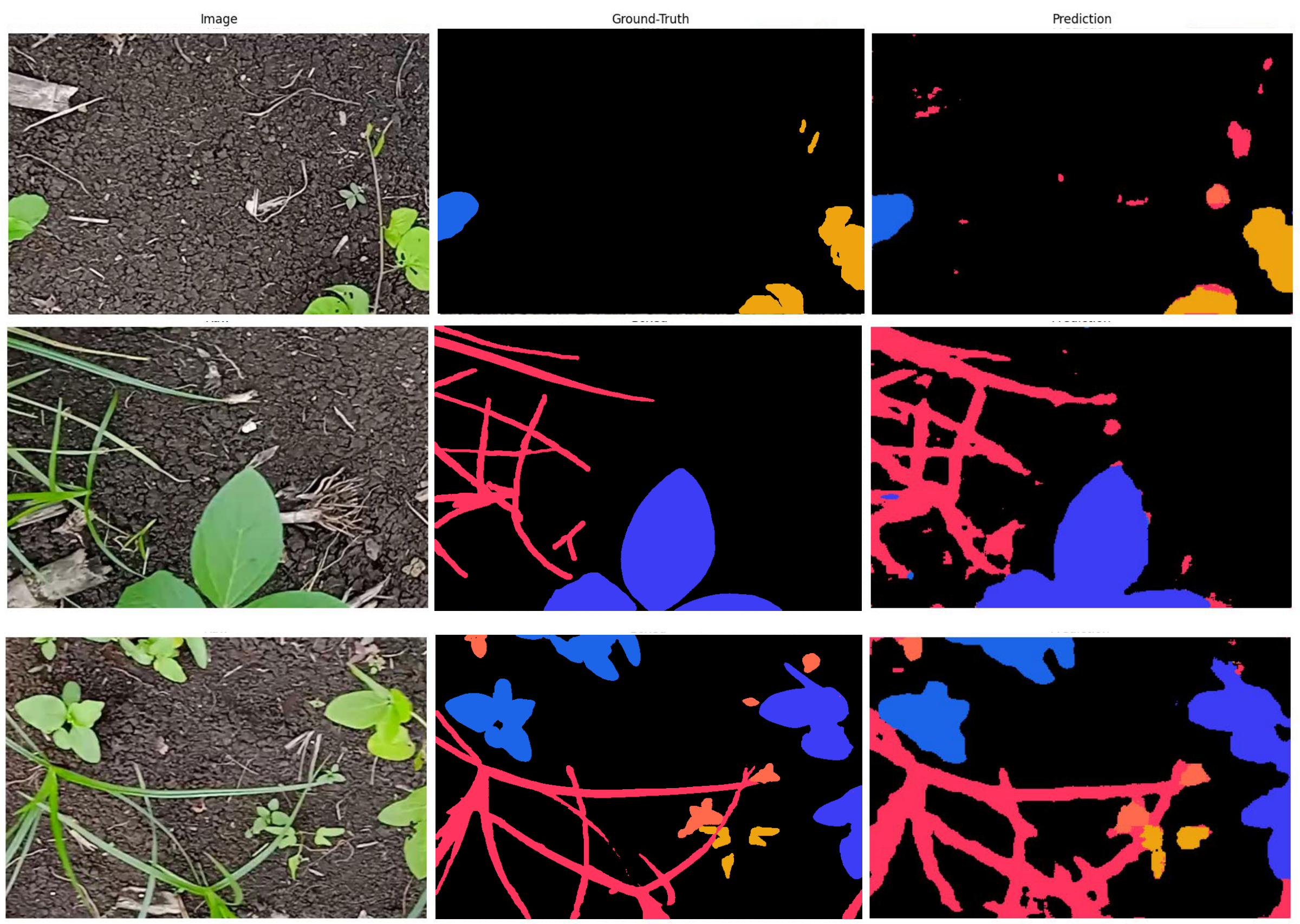 Validation results of the MAML-adapted model
